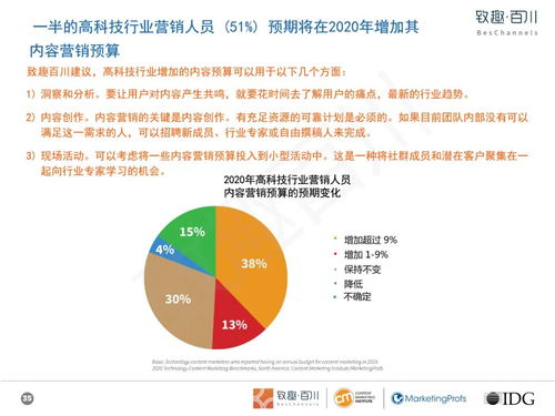 高科技玩具行業內容營銷白皮書 以技術開發驅動創新，以內容策略賦能銷售
